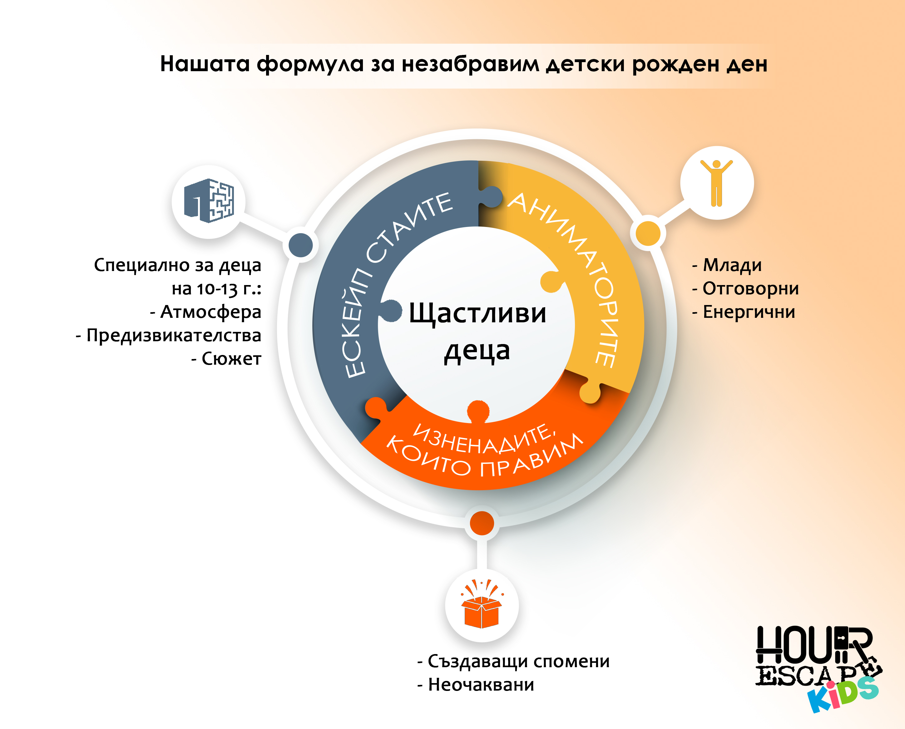 Стойките Ескейп хаус 1